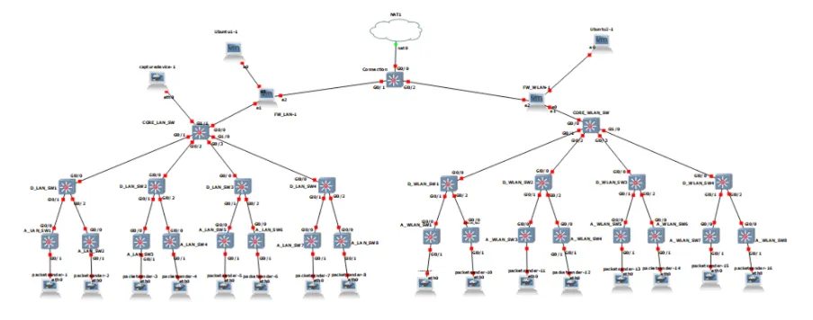 Network diagram, branching from two core switches down to sixteen access devices.